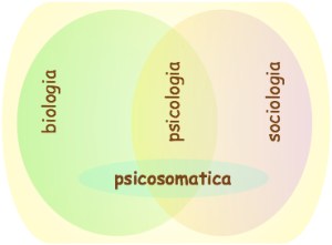 Enciclopedia di medicina popolare: tutoria stress Delimitazione di psicosomatica
